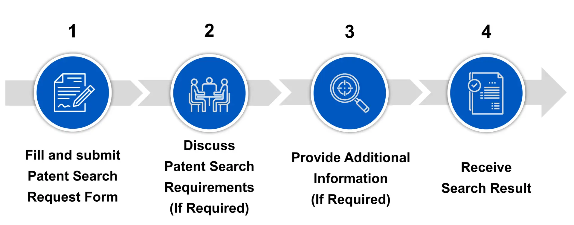 Image for patent search process